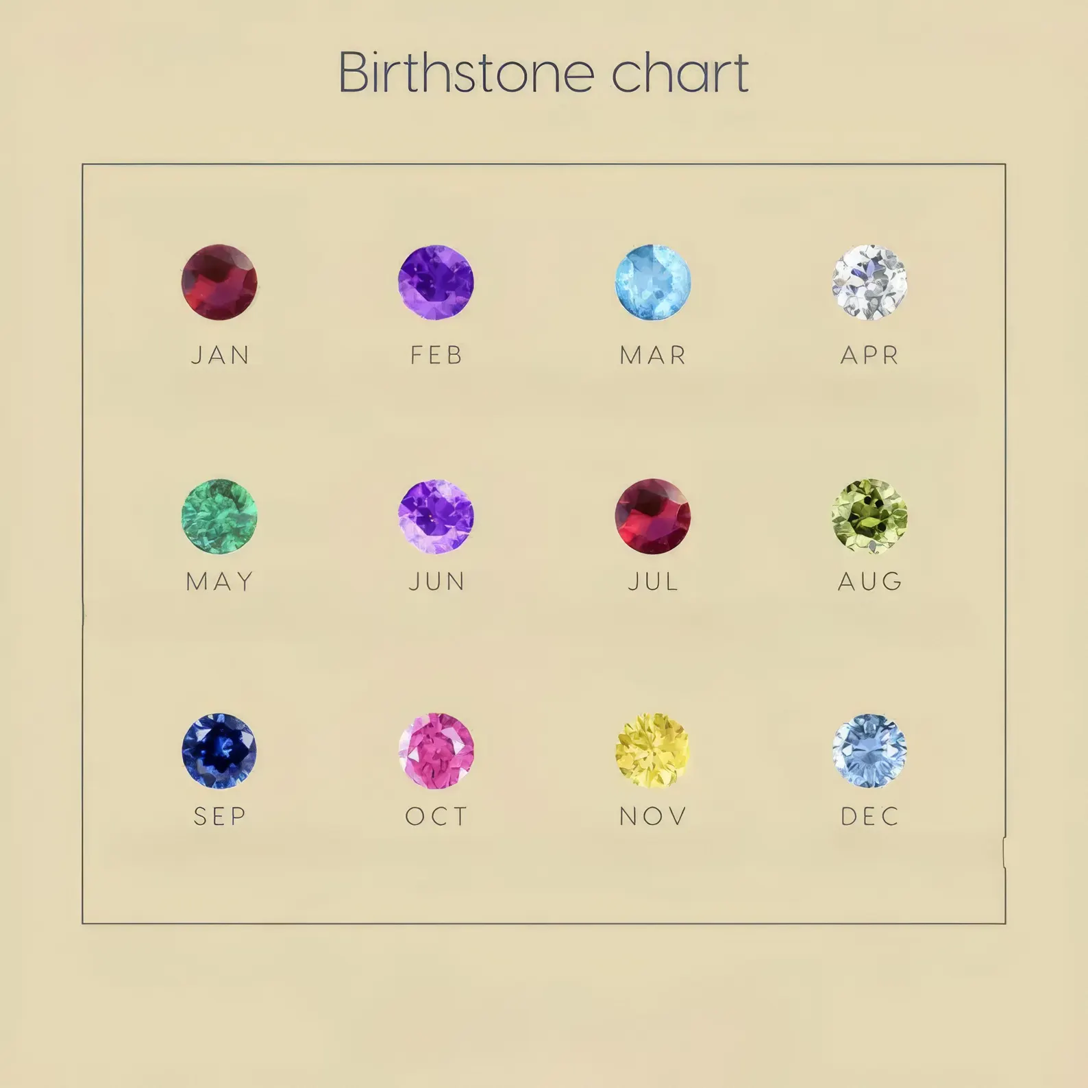 Customized Birthstone